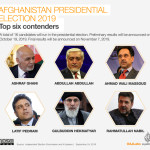アフガニスタンでの土曜日の大統領選挙